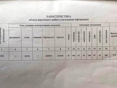 дом по адресу Попова ул. (Попова), 12