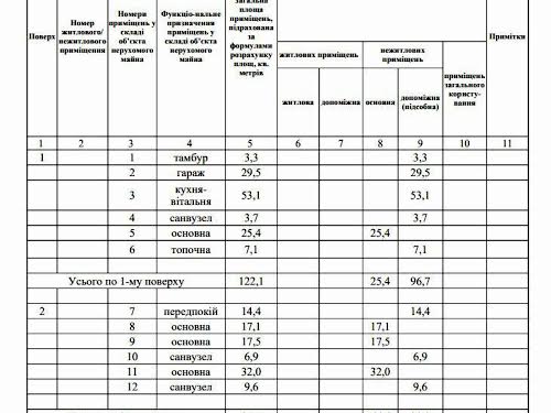 дом по адресу с. Гнедин, Тракторнодетальна, 7