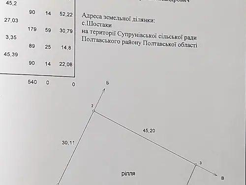 ділянка за адресою Сільська