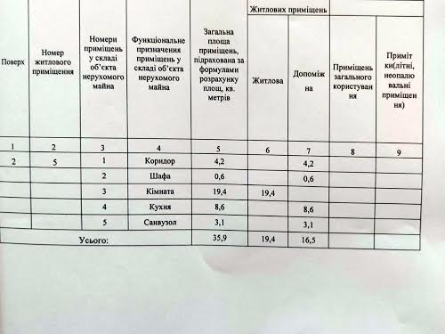 квартира по адресу Лётная ул. (Красногвардейская), 18