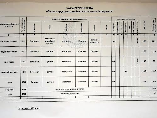 дом по адресу Сонячна, 17