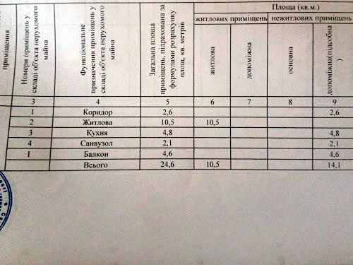 квартира по адресу Ромена Роллана бульв., 13Г