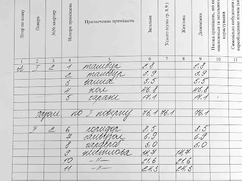 будинок за адресою Миру вул.