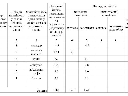 квартира за адресою Північна вул. (Північна), 48
