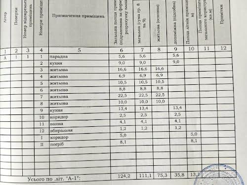 дом по адресу Мукачевская ул.