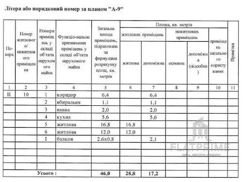 квартира по адресу Преображенская ул. (Ивана Клименко), 14
