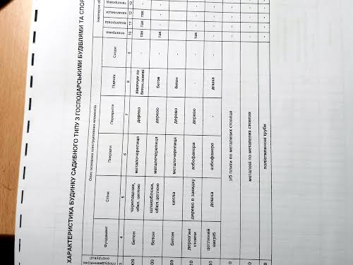 будинок за адресою Центральна