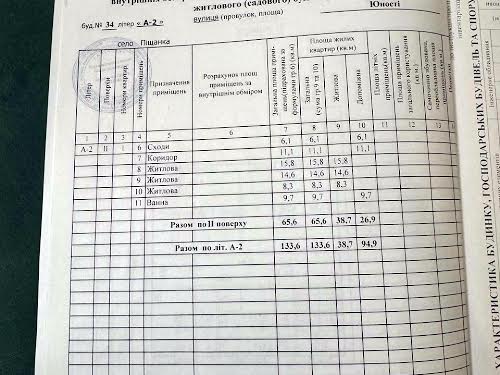 будинок за адресою юності, 34