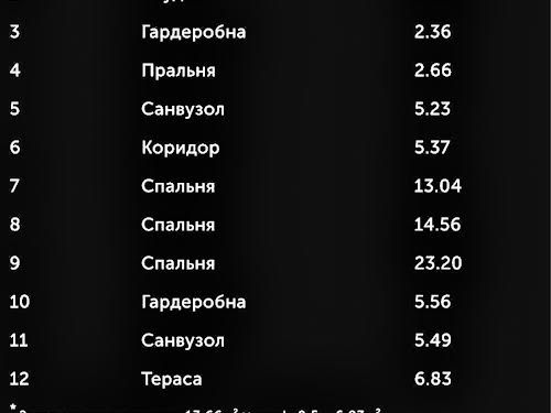 квартира за адресою Київ, Іоана Павла II вул. (Лумумби Патріса), 12