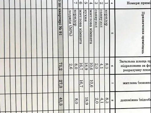 квартира по адресу Сергея Москаленко ул. (Красовського), 51