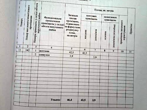 квартира по адресу Симферопольская ул., 2-Л
