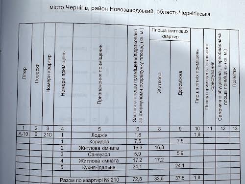 квартира по адресу Независимости ул., 21