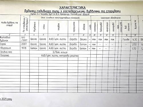 будинок за адресою Кременчук, 3-й тупик Чкалова, 1-А
