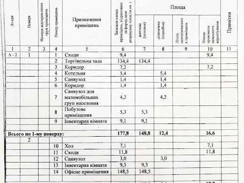 коммерческая по адресу Небесної Сотні, 1