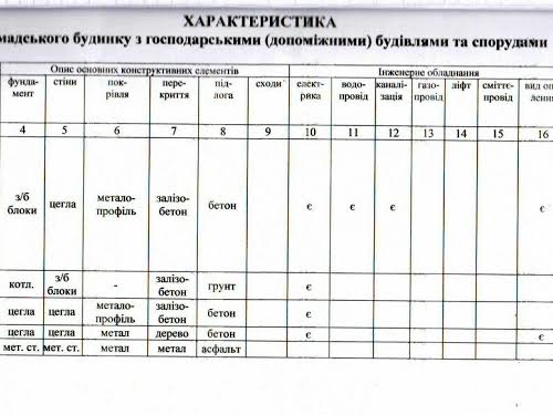 комерційна за адресою В'ячеслава Чорновола вул. (Войкова), 40а