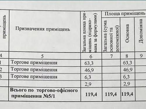 коммерческая по адресу Красносельского ул., 1