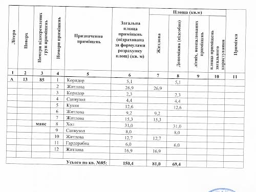 квартира по адресу Гоголевская ул., 27