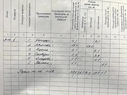 квартира по адресу Донецкое шоссе, 1
