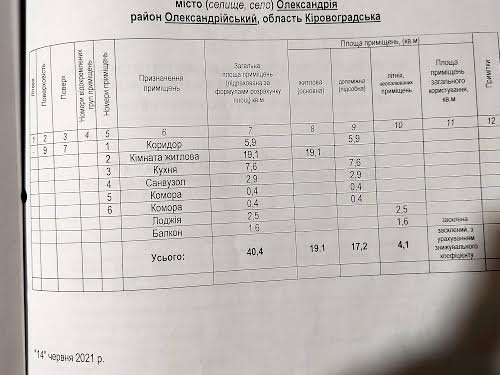 квартира за адресою Олександрія, Пр-кт Соборний, 28/3