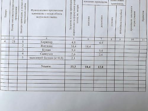 квартира по адресу Милютенко ул., 15а