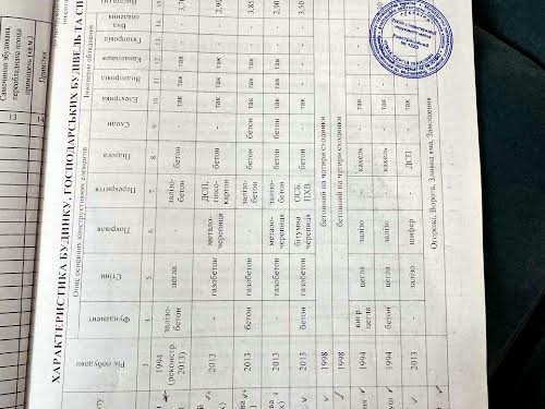 будинок за адресою юності, 34