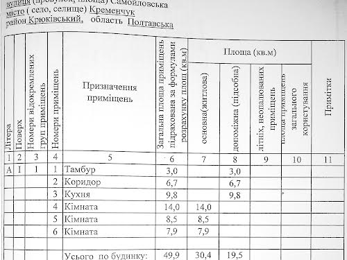 будинок за адресою Кременчук, Самойловська вул.