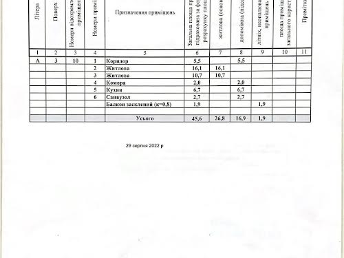 квартира за адресою Сім'ї Ідзиковських вул., 23