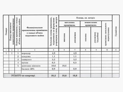 квартира за адресою Київ, Новомостицька вул., 2б