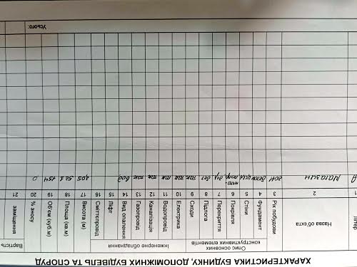 комерційна за адресою Івана Павла II вул. (Будівельників), 20