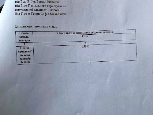 ділянка за адресою 
