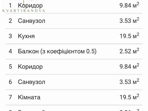квартира по адресу Стрыйская ул., 108