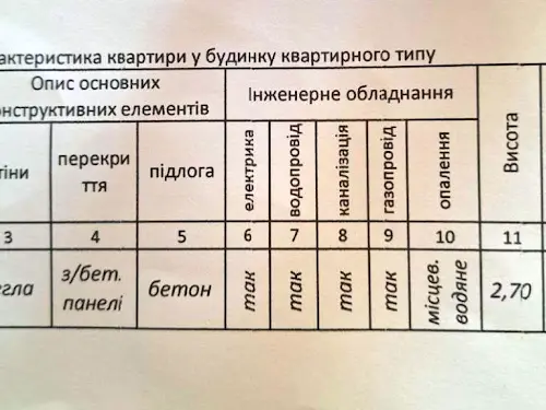 квартира за адресою Височана вул., 18