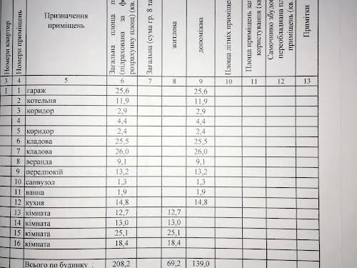 дом по адресу Горишние Плавни, Короленка, 33