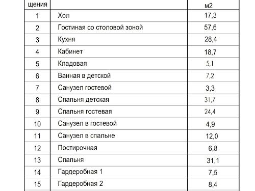 квартира за адресою Короткевича Володимира  вул. (Добролюбова), 4