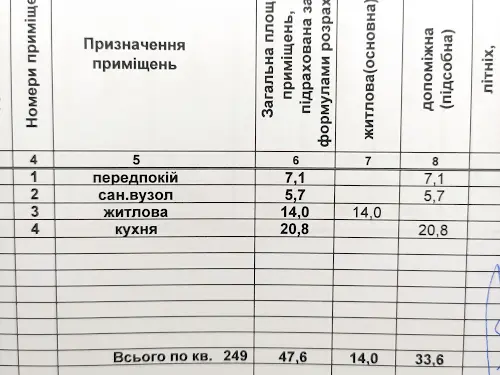 квартира за адресою Дніпровська набережна вул., 15-Ж
