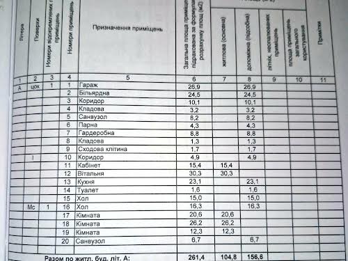 будинок за адресою Садова алея вул.