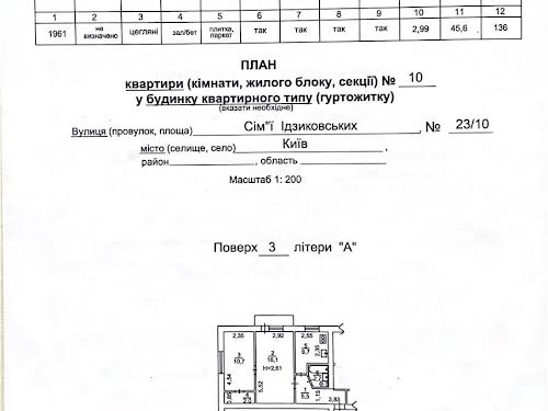квартира за адресою Сім'ї Ідзиковських вул., 23