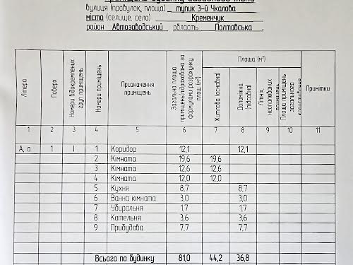 будинок за адресою Кременчук, 3-й тупик Чкалова, 1-А