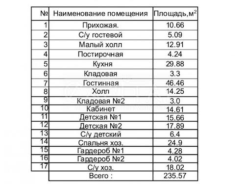 квартира за адресою Гетьмана Павла Скоропадського вул. (Лева Толстого), 39