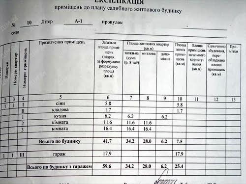 будинок за адресою Центральна, 1