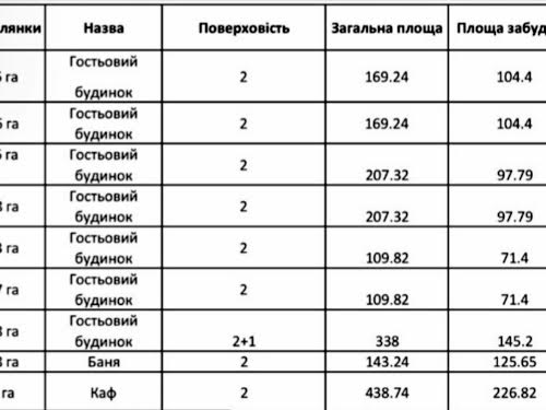 коммерческая по адресу Гірська, 3