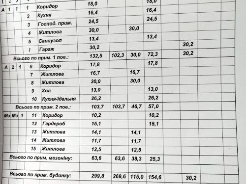 будинок за адресою Івана Огієнка вул.