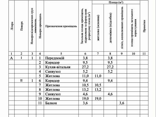 будинок за адресою Санаторна, 25/32