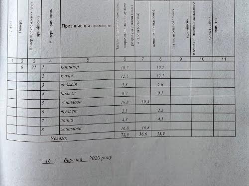 квартира за адресою Зелена вул., 281